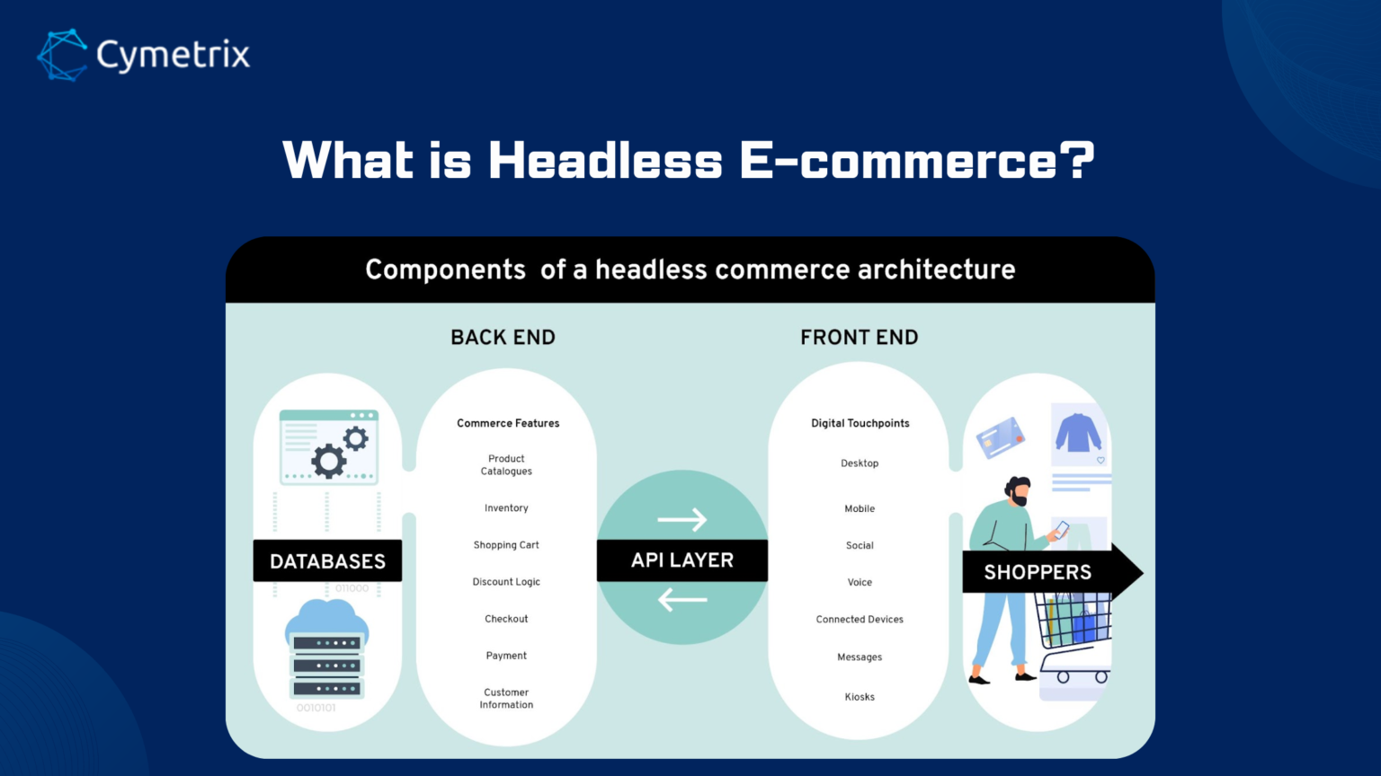 What is Headless Ecommerce?