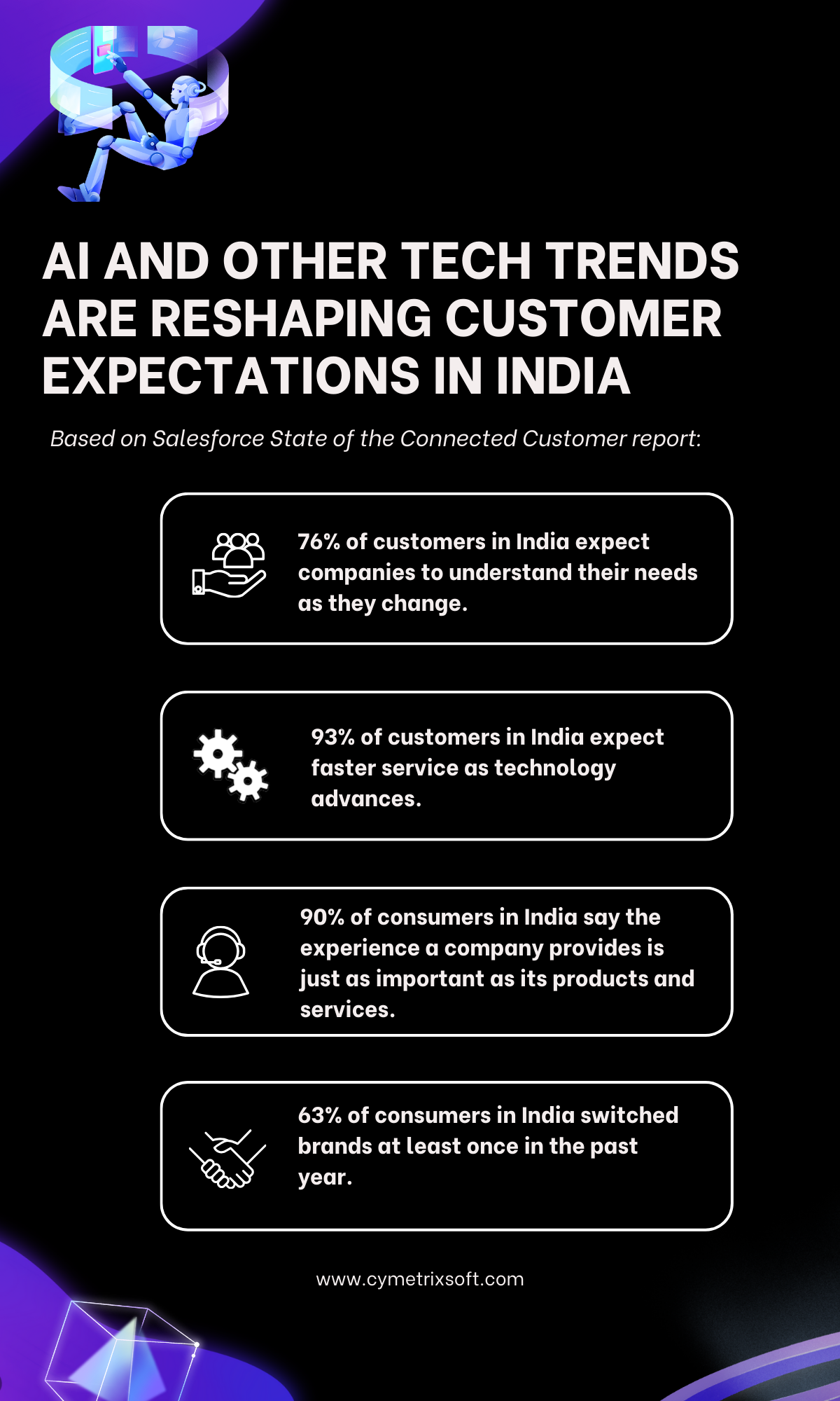 salesforce consulting partner company usa india uk