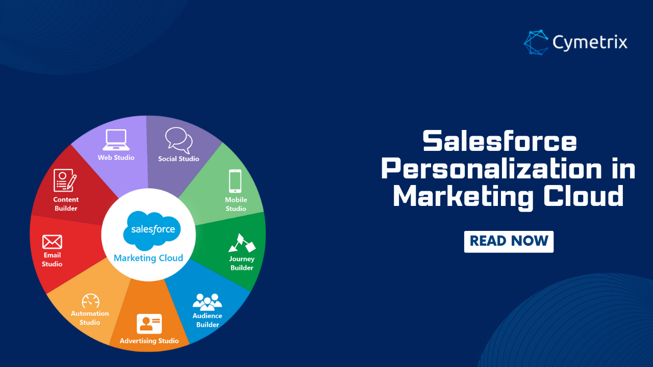 Salesforce Personalization in Marketing Cloud