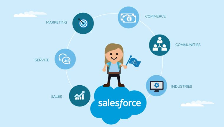 Types of salesforce cloud services